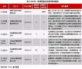 什么叫资本转移？目前我国民营企业的现状