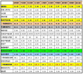 交通银行除权