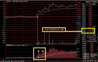 如何得到2只股票的相关性？有无软件指标或算法？