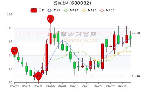 回盛生物科技股份有限公司