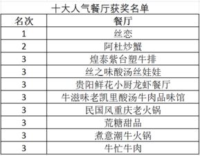 在贵阳做餐饮我一个月的营业额在30000左右应该交多少税？哪位好心人帮我解答下。谢谢了！