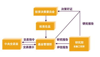 投资组合方式是怎样买的?谁能帮我解释一下?