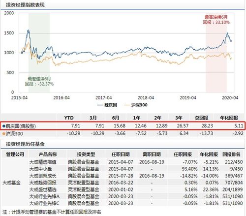 买了大成创新基金5年,当时1.16元买的,买了10000元,现在要卖了,大概收益是多少