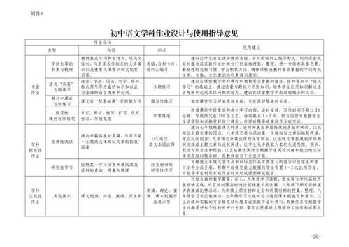 实用 义务教育阶段学校作业设计和一二年级评价反馈的指导意见