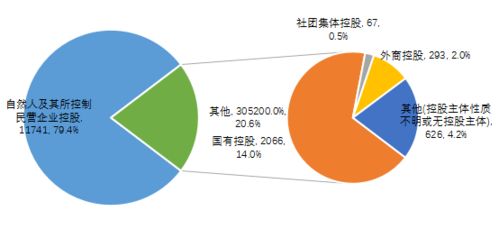 分类型私募基金存量多少