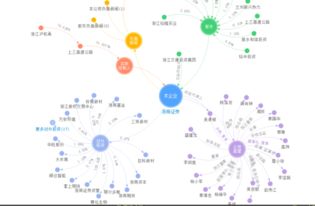 浙商证券是浙江交通集团的旗下企业吗