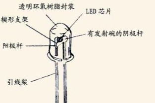 发光二极管 符号怎么表示 