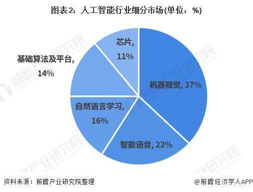 高端芯片短缺制约了AI发展的关键