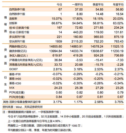 龙虎榜2 作弊码怎么用啊，最好发个教程