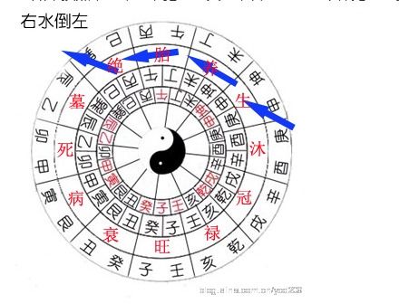 三合水法定局立向详解