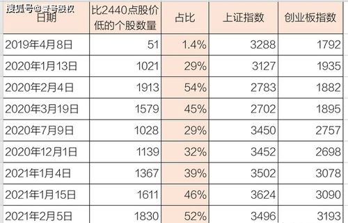 股票指数里比如2440点表示什么？谢谢