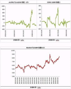 钢市短评：期钢尾盘拉升，钢坯涨幅30%，钢价或将呈震荡偏强态势