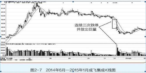 股票价格跌了如果不卖会赔钱吗