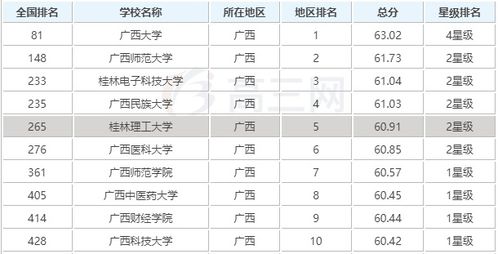 广西最好的10所大学 广西排名前十的大学排名