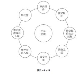 什么是固定收益证券交易？