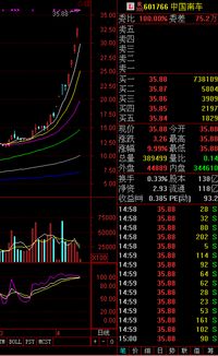 股票氺st五稀今天上午收盘多少