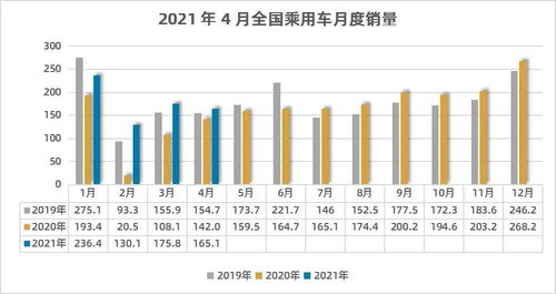 2021年4月汽车销量(2024年4月汽车销量排行)