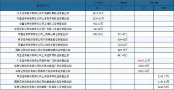 股票大连港高送转是什么意思