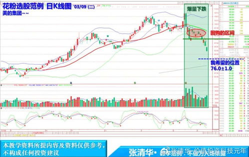 现在股票大跌，谁能告诉我多少点才能止跌反弹