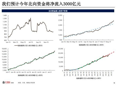 A股估值便宜，是布局良机：瑞银王宗豪、孟磊的首席展望