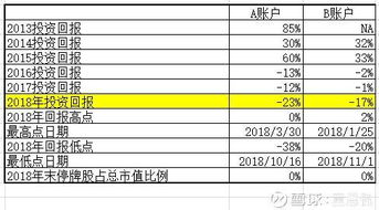 股票亏损几年后会进入三版市场？现在知道亏损2年是st亏损3年是*st但是不知道亏损到什么程度会暂停上市或三