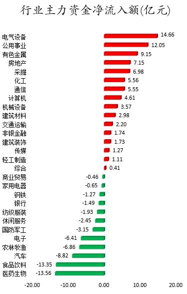 今日个股查询