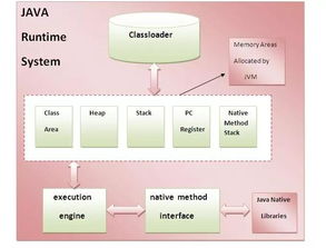 java的内存结构是什么(java内存模型 jvm内存模型)