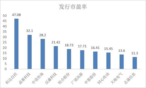 北京一共有多少家证券公司?