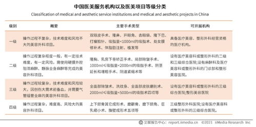 手术医生工资一般多少？手术中的医生都有哪些职责