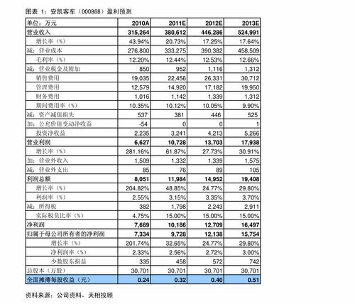 三峡重组是哪个股票