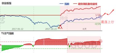 2022年6月27日，请问买卖股票多少可以盈利？