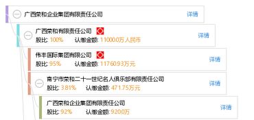 广西荣和企业集团有限责任公司怎么样？