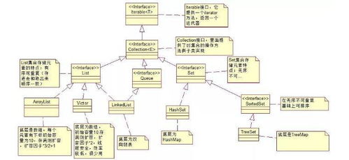 java主流开发框架有哪些( hibernate框架介绍)