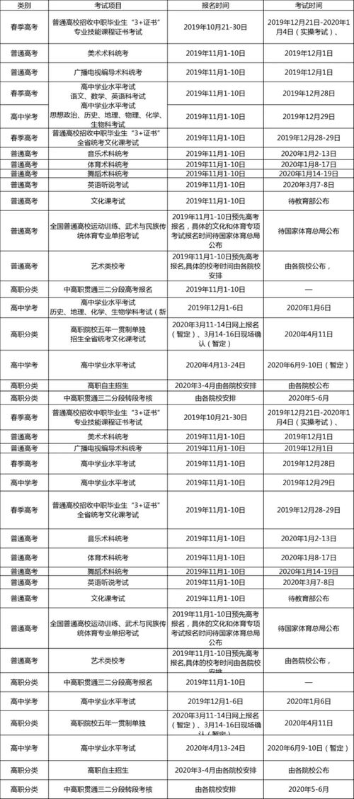 中国教育考试网开放时间表格（中国教育考试网公告） 第1张