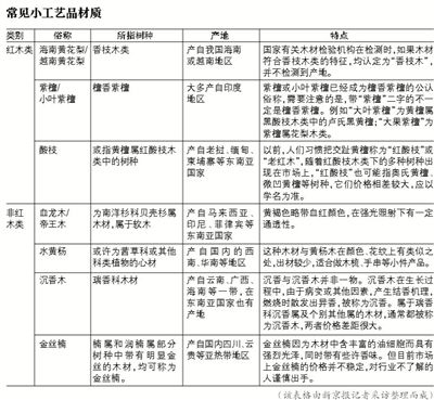 宜春市章程工艺美术品交易市场这是什么公司？