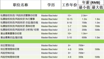 做私募股权投资和风险投资管理的开场白应该跟客户聊些什么？核心是我们公司能够帮助他们企业上市。帮忙解答