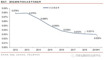 股票风险的系统风险有哪些？会计风险，利率风险，市场风险，企业运营风险