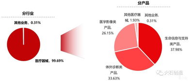 醫療器械銷售和運營工資一樣嗎(醫療器械銷售薪酬)