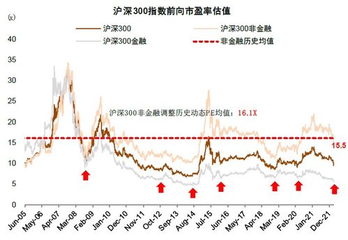 股票底部信号有哪些，看哪些指标可以判断到了阶段性底部了