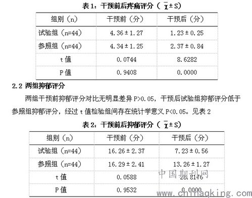 小学课件ppt免费下载