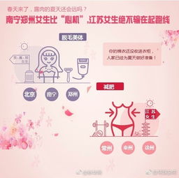 中国爱美地图走红 女生节爱美地域大PK