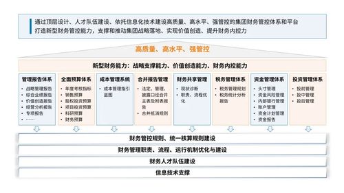 司库最佳实践之路 上海电气集团司库管理