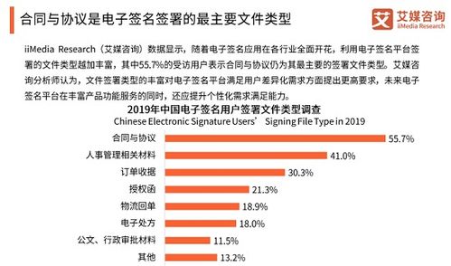 网络效应进一步激发 上上签服务500强客户数量持续领先