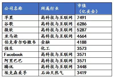 未来最挣钱的十大行业排行榜2024暴利行业(各行业利润排行榜表图)