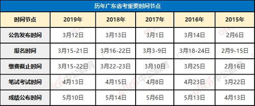 考试分析什么时候出来