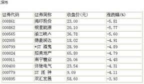 许继电器股票最低价和最高价分别是多少