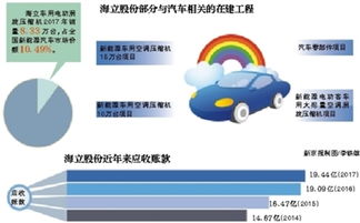 格力电器举牌海立股份，这个消息说明什么，说明海立股份会涨吗，还是格力电器会涨？还是这两个票都会涨