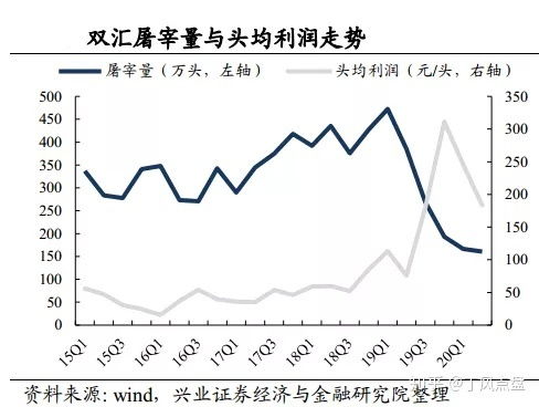 请问双汇発展，这支股票，是沪深300的成份股，且是未来深港通的受益股吗?