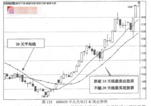 什么是十天平均线