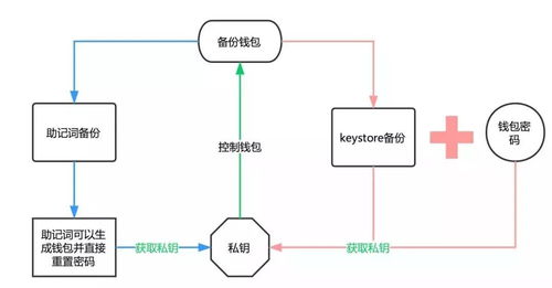 DEL币如何交易,imtoken钱包币怎么交易